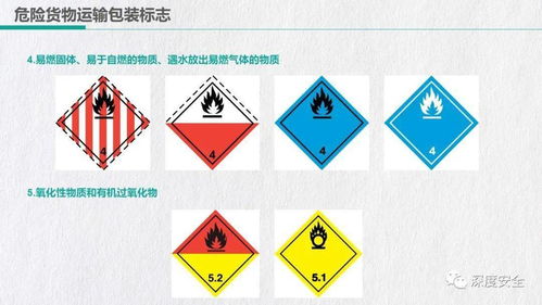 精品ppt 危險貨物道路運輸駕駛人員培訓