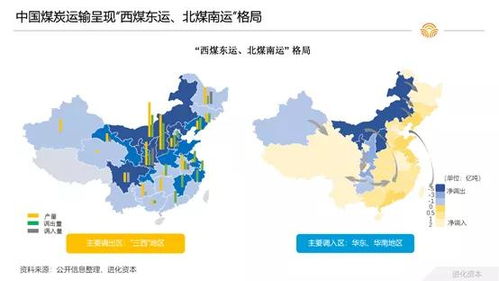 風(fēng)向 大宗商品貨運(yùn),物流的下一個(gè)藍(lán)海