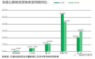 前4月,公路貨運(yùn)發(fā)生了這些變化