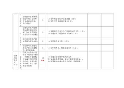 一級(jí)道路普通貨物運(yùn)輸企業(yè)安全生產(chǎn)標(biāo)準(zhǔn)化考評(píng)實(shí)施細(xì)則(已修改)